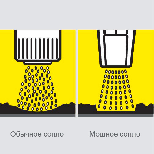 Аппарат высокого давления Karcher HD 9/20-4 Classic - <h3>Надежность и долговечность</h3>
<p>
	 Большой коленчатый вал и шатуны с прочными подшипниками; малоизнашиваемые керамические поршни; надежные уплотнения, рассчитанные на долгий срок службы.
</p>
